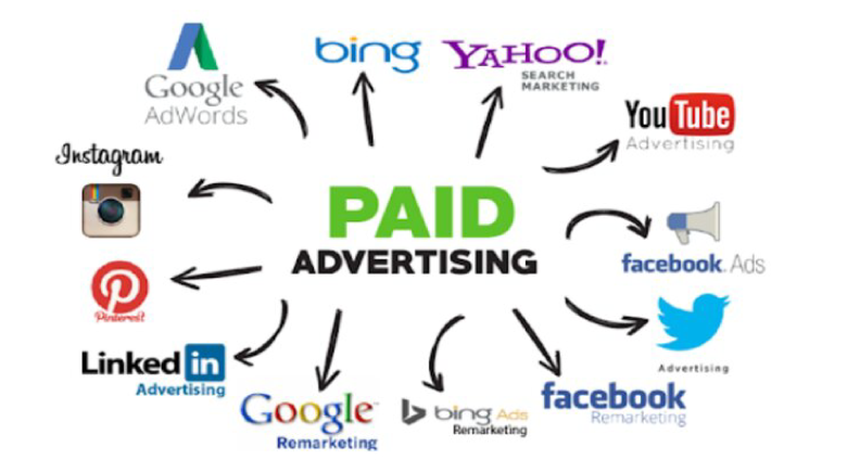 Paid Advertising
